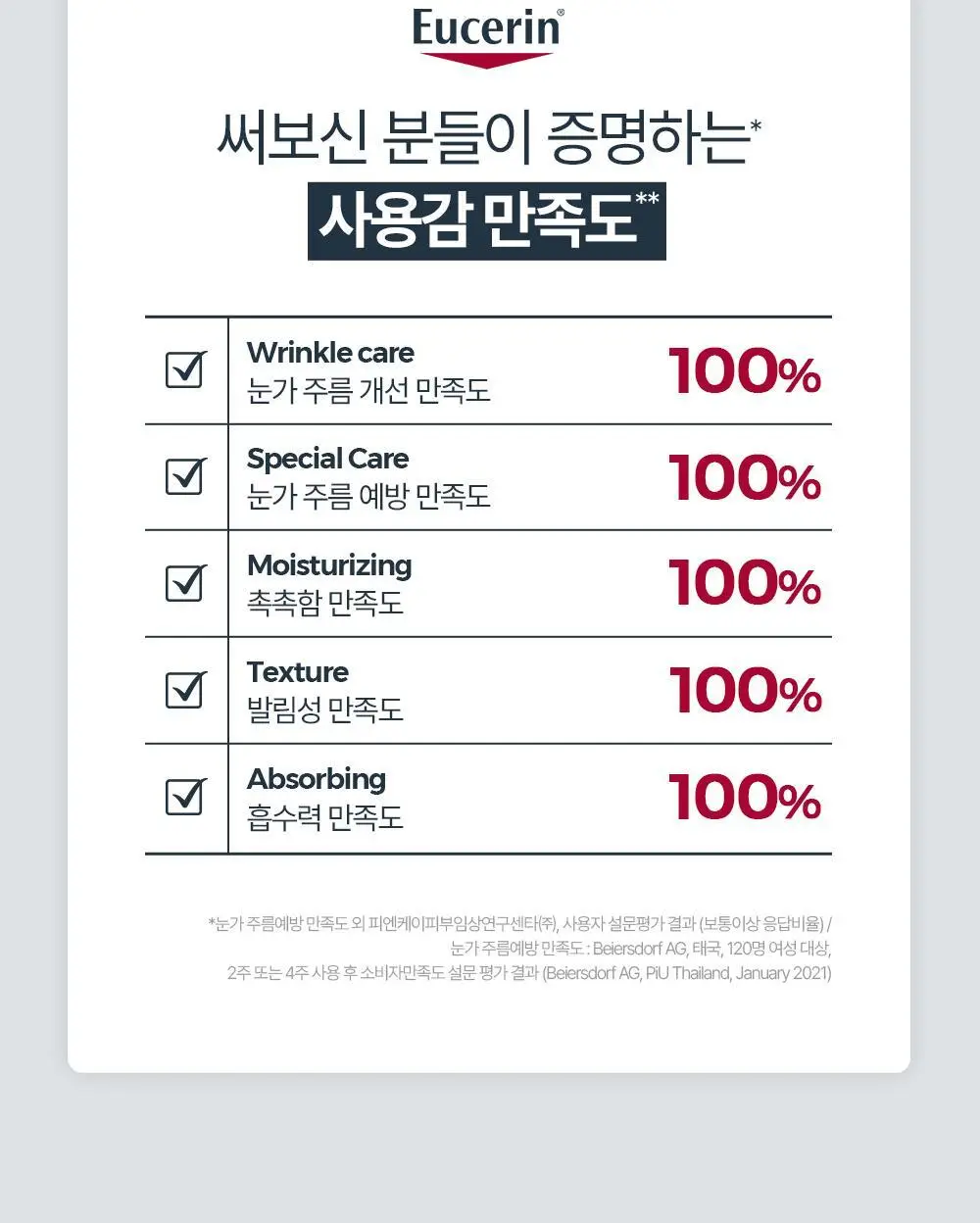 [10년연속1위] 유세린 하이알루론 3X 아이크림 15ml 상세페이지 7